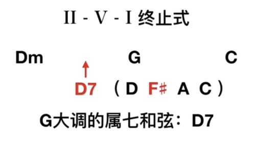 离调如何使用,离调的形式有哪些 -第1张图片-乐清光明电器科技有限公司