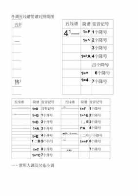 五线谱如何改成简谱-第1张图片-乐清光明电器科技有限公司