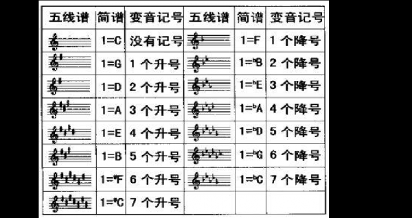 五线谱如何改成简谱-第2张图片-乐清光明电器科技有限公司