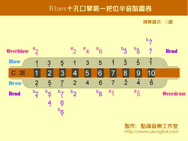 布鲁斯口琴如何调音-第2张图片-乐清光明电器科技有限公司