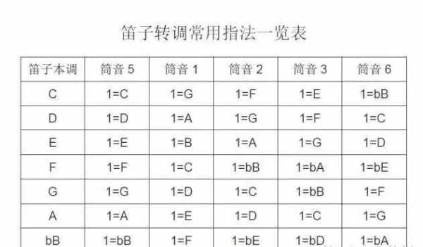 初学者如何选笛子的调-第1张图片-乐清光明电器科技有限公司