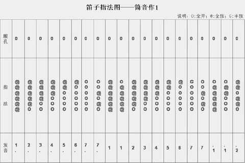 初学者如何选笛子的调-第3张图片-乐清光明电器科技有限公司