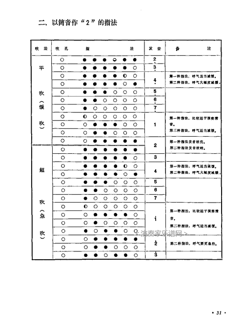 初学者如何选笛子的调-第2张图片-乐清光明电器科技有限公司