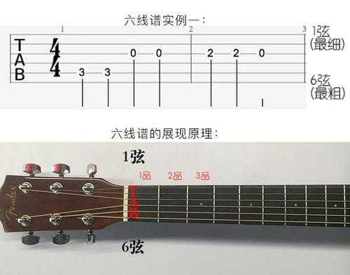 吉他五根线 吉他如何把5线改成d调-第3张图片-乐清光明电器科技有限公司