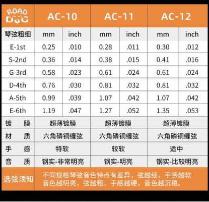  如何选择好的吉他弦「如何选购吉他弦」-第2张图片-乐清光明电器科技有限公司