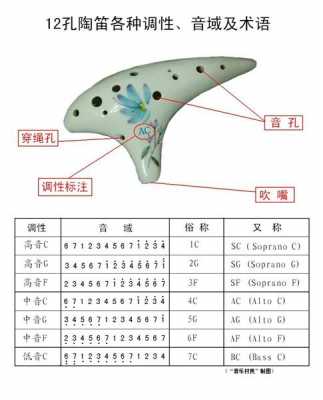 陶笛调音教程-第1张图片-乐清光明电器科技有限公司