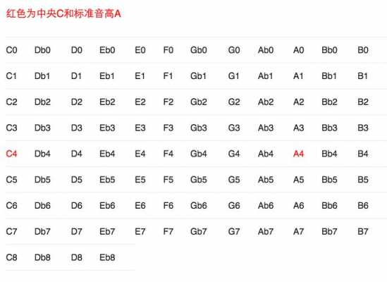 如何分辨音高_如何分辨音高和音高-第3张图片-乐清光明电器科技有限公司