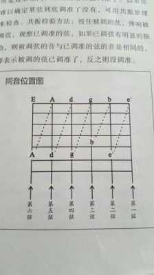 吉他对音方法-吉他如何绝对音准-第1张图片-乐清光明电器科技有限公司