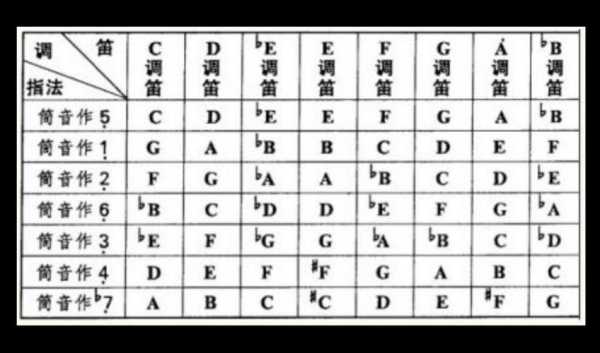 长笛如何变调,长笛如何改变音调 -第3张图片-乐清光明电器科技有限公司