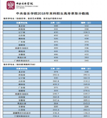 如何查询中央音乐学院（中央音乐学院学号查询）-第3张图片-乐清光明电器科技有限公司