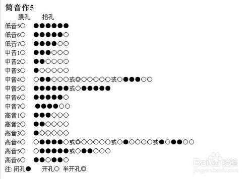  吹笛子如何用气「笛子咋吹气」-第2张图片-乐清光明电器科技有限公司