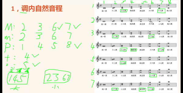  如何记住音程「音程记不住」-第1张图片-乐清光明电器科技有限公司