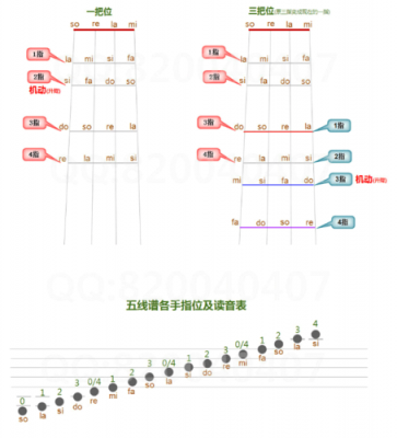  小提琴弓和弦如何解除「小提琴弓和弦的位置」-第3张图片-乐清光明电器科技有限公司