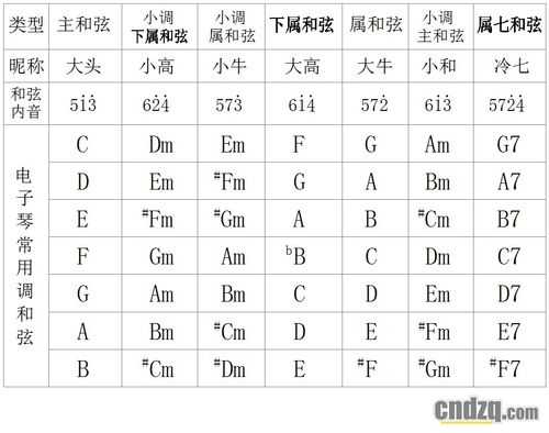 变化和弦如何连,变化音配和弦 -第3张图片-乐清光明电器科技有限公司