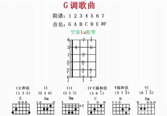 24拍怎么唱-24拍歌吉他如何弹-第2张图片-乐清光明电器科技有限公司