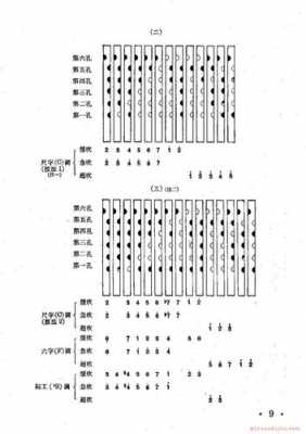 箫怎么看谱-第2张图片-乐清光明电器科技有限公司