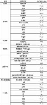  如何报考武音线上考级「武汉音乐学院线上考级要求」-第1张图片-乐清光明电器科技有限公司