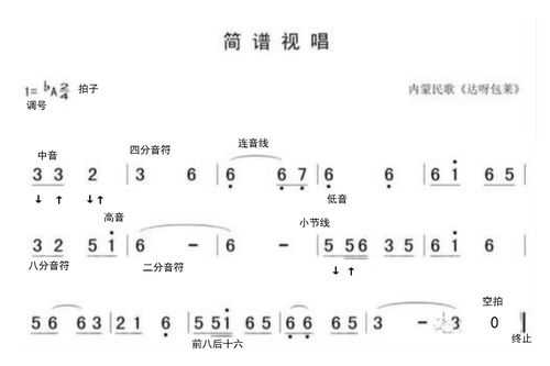 如何学简谱视频教程_学简谱视频教程全集-第2张图片-乐清光明电器科技有限公司