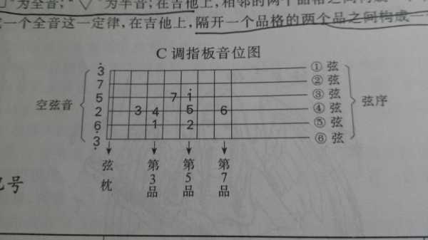  吉他谱如何看调「吉他谱怎么看调」-第1张图片-乐清光明电器科技有限公司