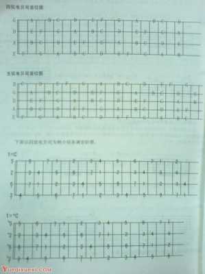 自学贝斯需要的知识-第3张图片-乐清光明电器科技有限公司