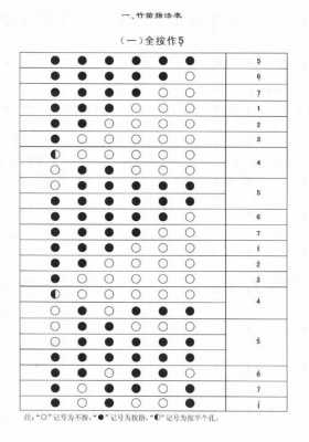 如何看笛子谱子-如何看笛子谱-第2张图片-乐清光明电器科技有限公司