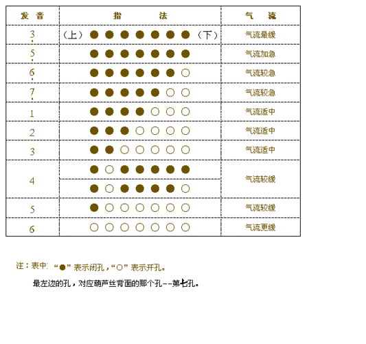 葫芦丝中音1的吹法教学视频-第1张图片-乐清光明电器科技有限公司