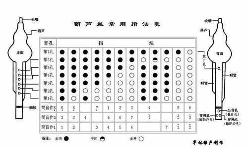 葫芦丝中音1的吹法教学视频-第2张图片-乐清光明电器科技有限公司