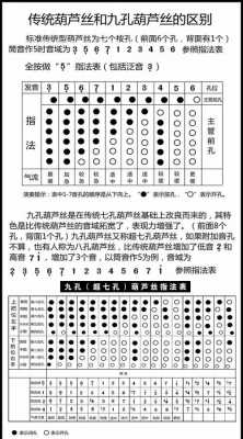 葫芦丝中音1的吹法教学视频-第3张图片-乐清光明电器科技有限公司