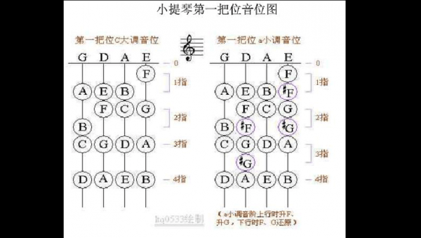 小提琴如何找准音-小提琴如何找音位-第1张图片-乐清光明电器科技有限公司