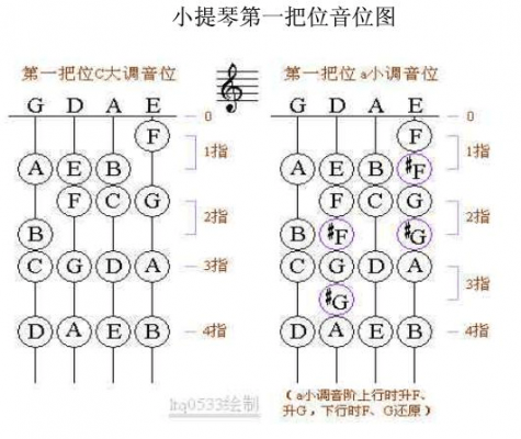 小提琴如何找准音-小提琴如何找音位-第2张图片-乐清光明电器科技有限公司