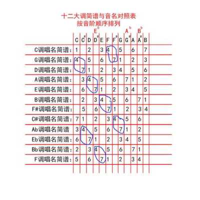 如何记住各调音阶,各调式音阶 -第3张图片-乐清光明电器科技有限公司