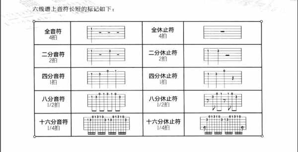 添加吉他-如何给吉他谱加入音符-第2张图片-乐清光明电器科技有限公司