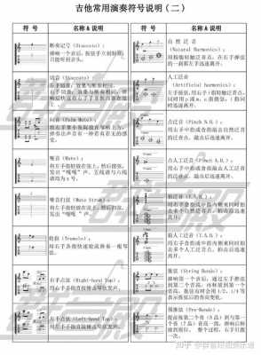 添加吉他-如何给吉他谱加入音符-第1张图片-乐清光明电器科技有限公司