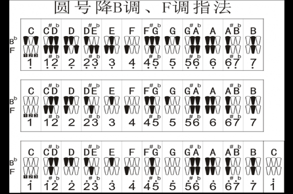 圆号如何调音好听-圆号如何调音-第1张图片-乐清光明电器科技有限公司