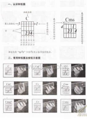 吉他如何按弦图解 吉他如何按弦-第1张图片-乐清光明电器科技有限公司