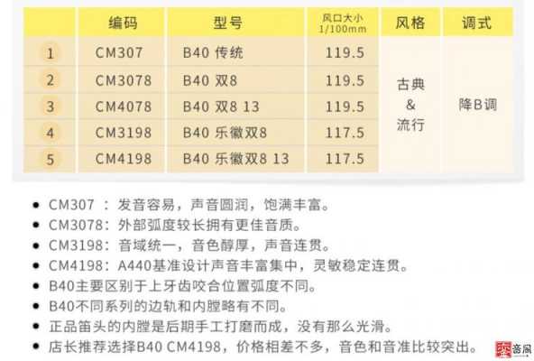 弯德林笛头型号如何区分_弯德林笛头怎么选择-第2张图片-乐清光明电器科技有限公司