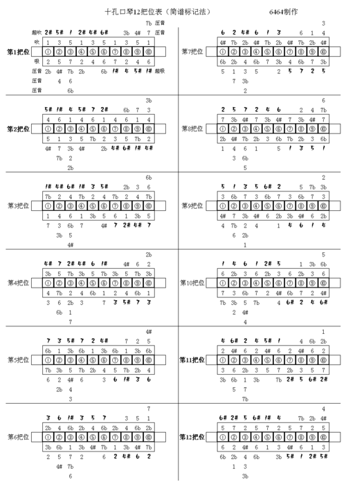 半音阶口琴如何控制发音_半音阶口琴怎么调音-第3张图片-乐清光明电器科技有限公司