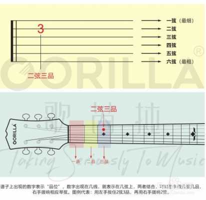 如何选一款吉他_如何选一款吉他谱-第2张图片-乐清光明电器科技有限公司