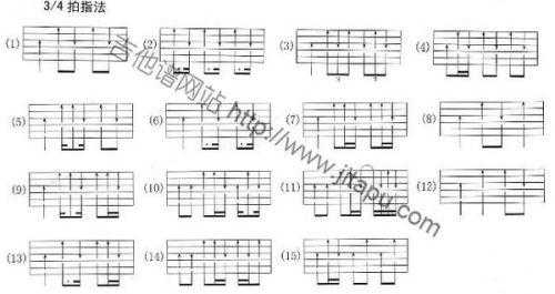 吉他扫弦图谱如何观看,吉他扫铉谱怎么看 -第2张图片-乐清光明电器科技有限公司