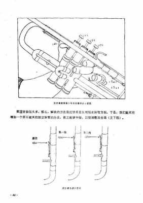 小号如何吹奏音调,小号怎么吹音调 -第1张图片-乐清光明电器科技有限公司