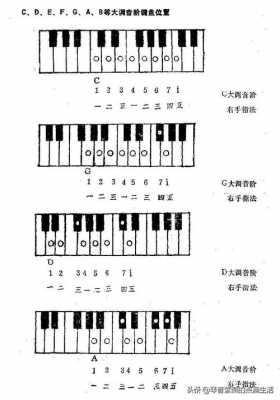 a小调怎么转c大调 a小调转e小调如何过渡-第3张图片-乐清光明电器科技有限公司