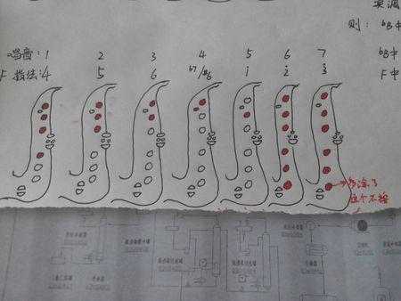 如何吹好次中音萨克斯_次中音萨克斯怎样调音-第3张图片-乐清光明电器科技有限公司