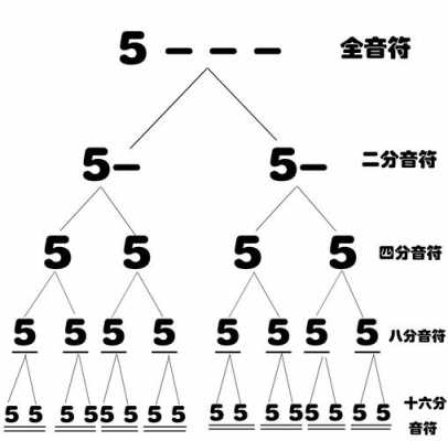 怎样学音符-第2张图片-乐清光明电器科技有限公司