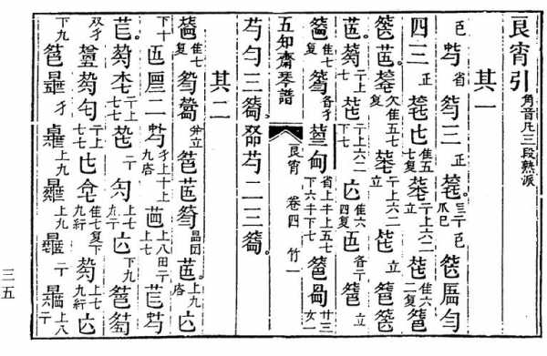 如何识古琴谱_古琴古谱怎么看-第2张图片-乐清光明电器科技有限公司