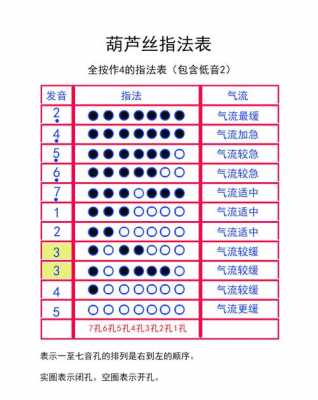 如何保护葫芦丝,如何保护葫芦丝安全 -第2张图片-乐清光明电器科技有限公司