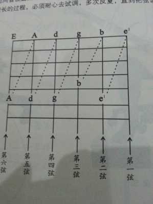  吉他6弦如何调c「吉他六弦调到c怎么调」-第2张图片-乐清光明电器科技有限公司