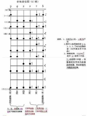  吉他6弦如何调c「吉他六弦调到c怎么调」-第3张图片-乐清光明电器科技有限公司