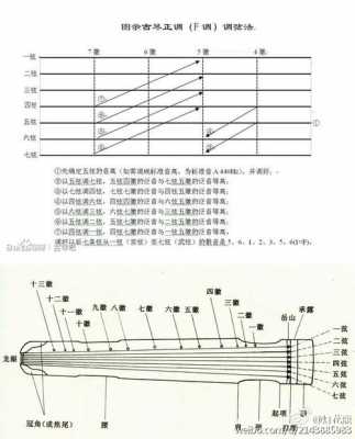 如何分辨古琴弦的好坏_古琴弦的种类-第1张图片-乐清光明电器科技有限公司