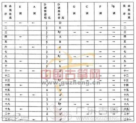 如何给古筝调弦_调古筝方法-第3张图片-乐清光明电器科技有限公司