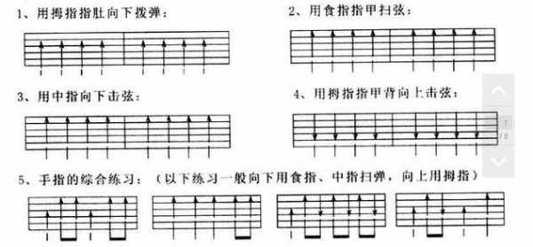 如何熟悉的弹奏吉他弦_如何弹好吉他-第3张图片-乐清光明电器科技有限公司